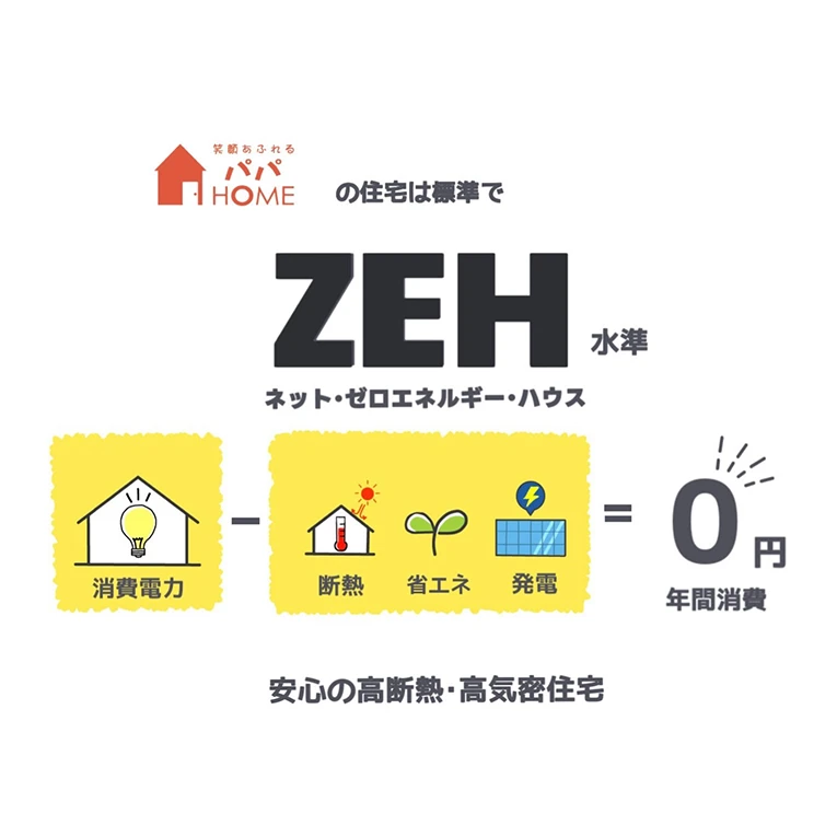 ZEH