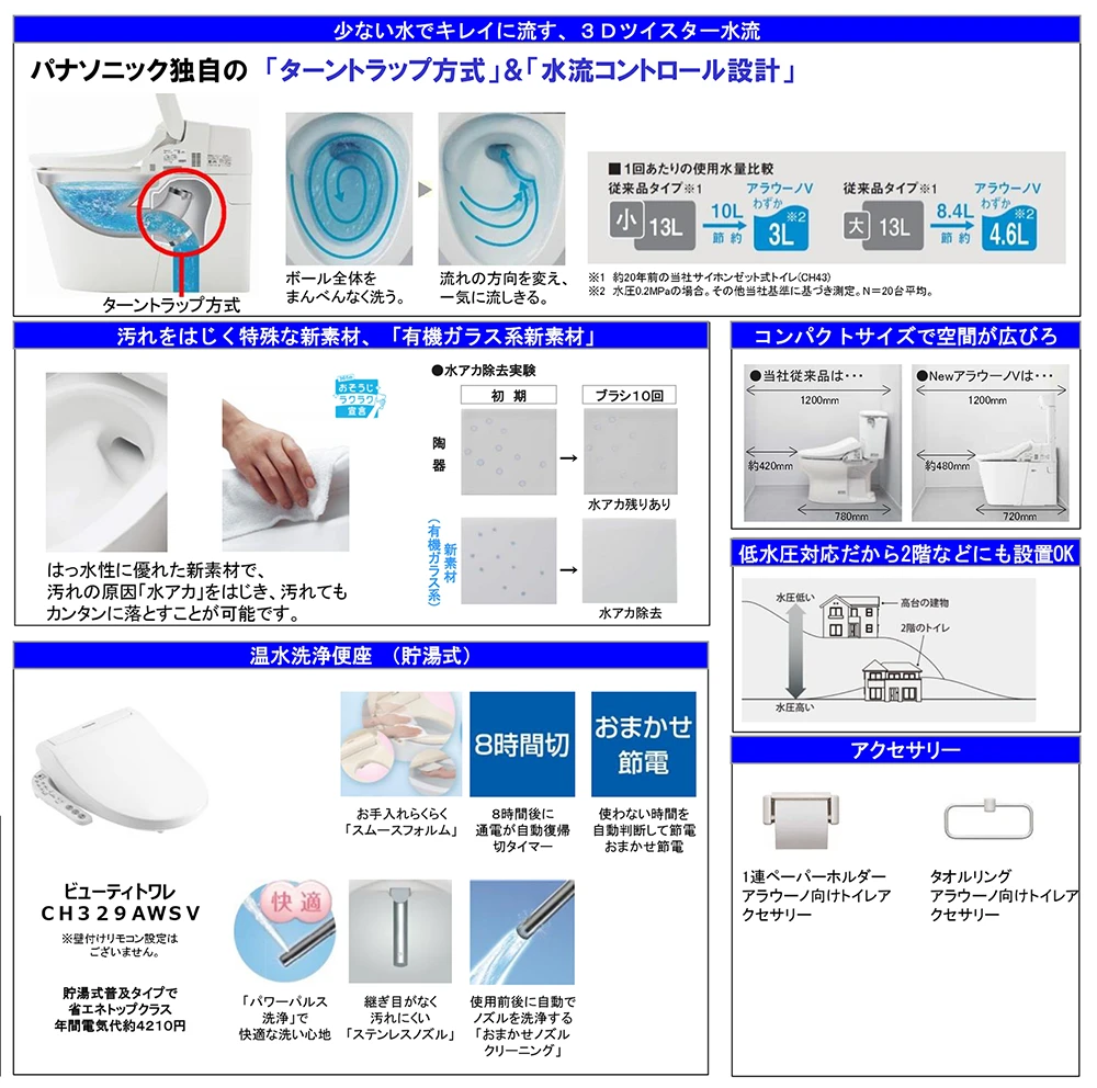 アラウーノ Z160
